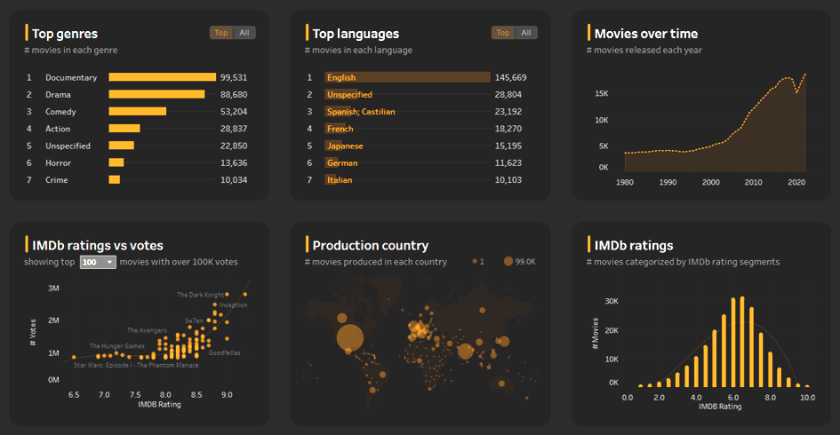 External Visualizations