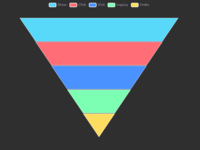 funnel visualization