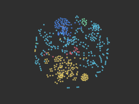 graph chart visualization