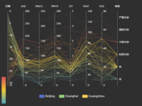 parallel lines visualization