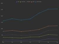 multi line chart visualization