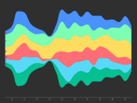 theme river visualization