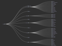 tree chart visualization