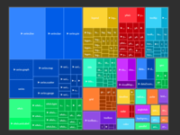 tree map visualization